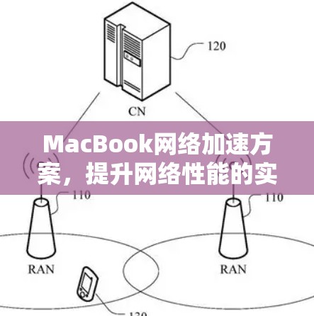 MacBook网络加速方案,提升网络性能的实用指南 MacBook网络加速方案,提升网络性能的实用指南