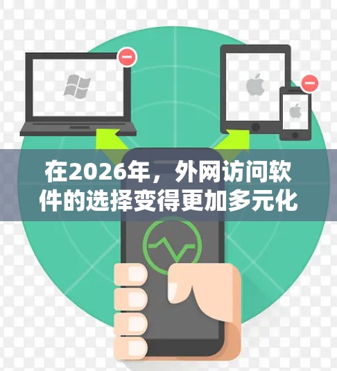 在2026年,外网访问软件的选择变得更加多元化和智能化,以下是一些推荐,涵盖了不同需求的用户 在2026年,外网访问软件的选择变得更加多元化和智能化,以下是一些推荐,涵盖了不同需求的用户
