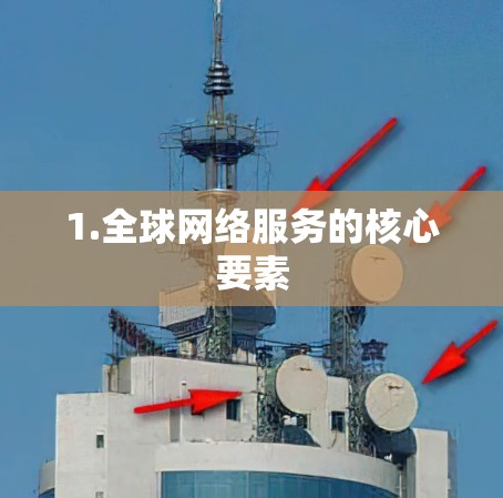 1.全球网络服务的核心要素 1.全球网络服务的核心要素